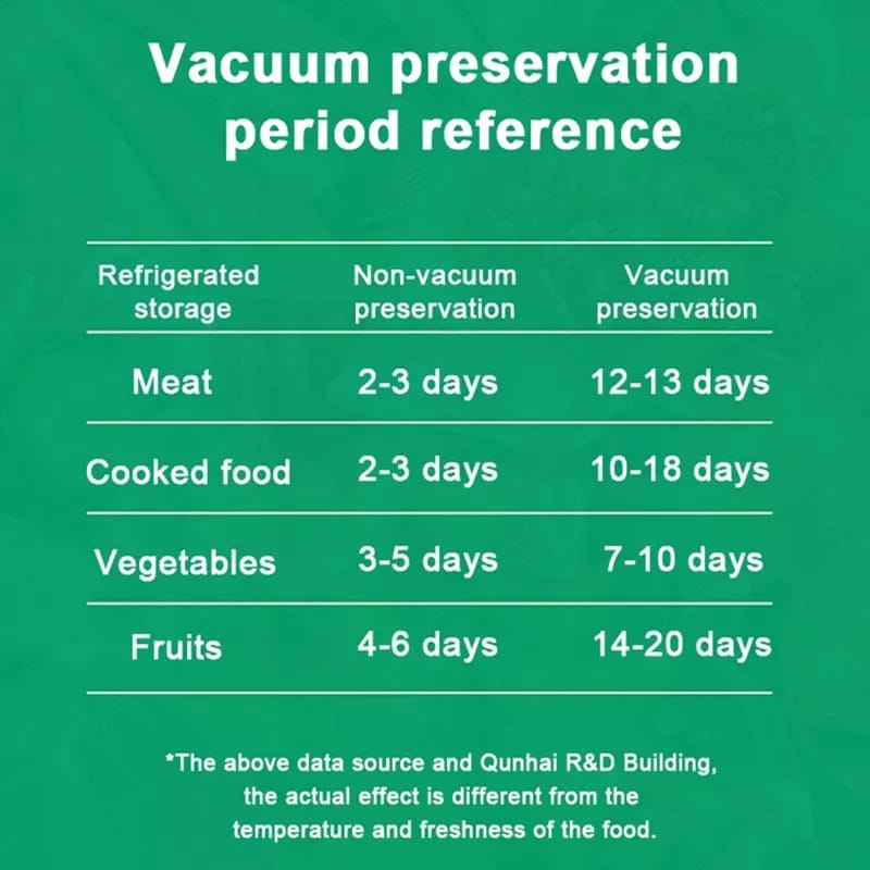 FOOD STORAGE VACUUM BAGS  | - Elegant Households KE