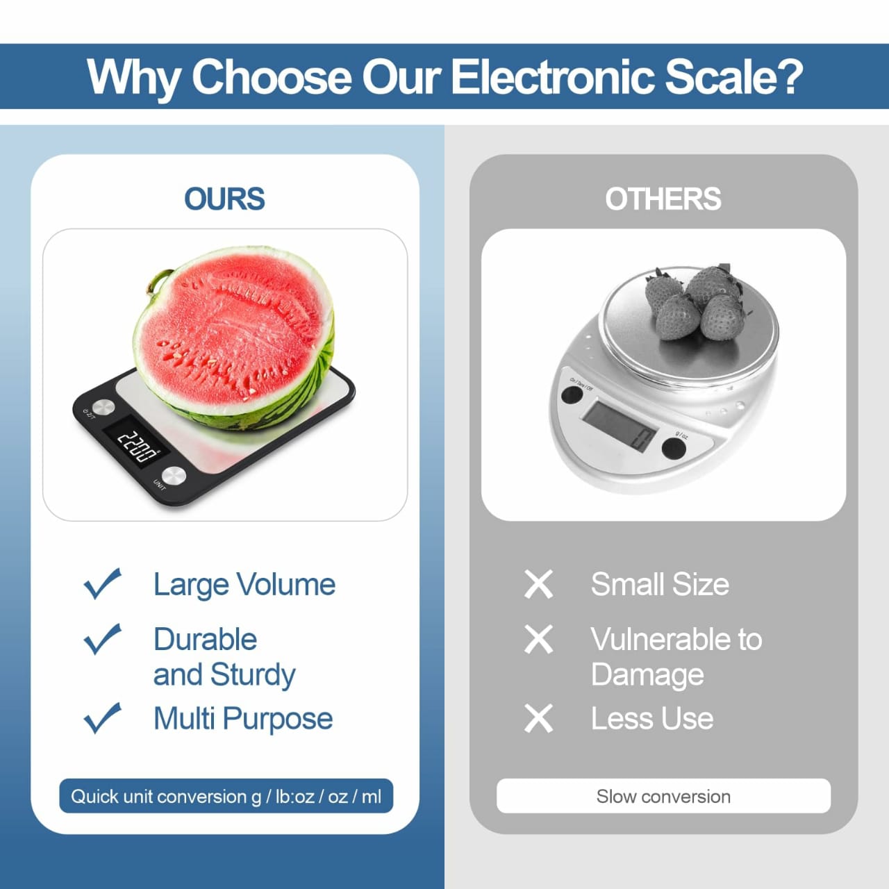Updated Kitchen Scale | - Elegant Households KE
